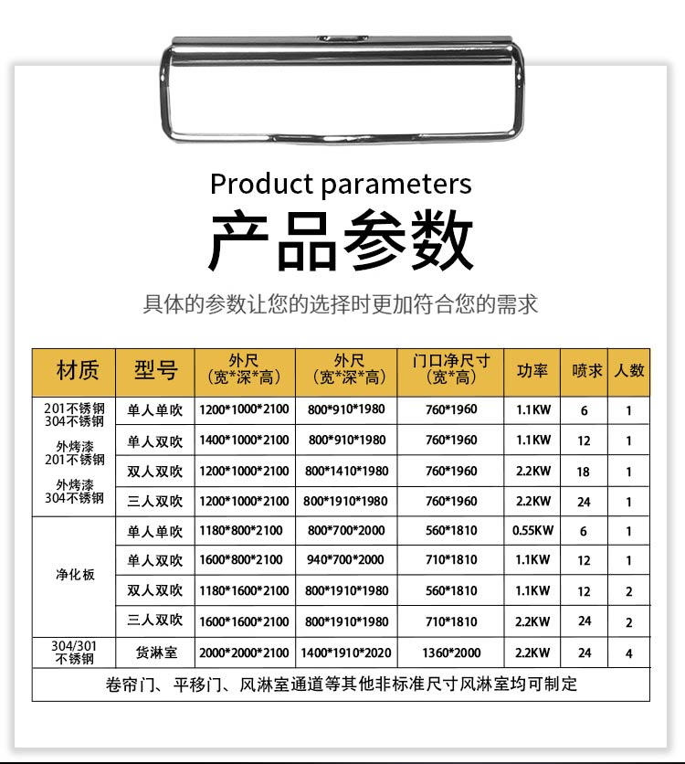 不銹鋼卷簾門風(fēng)淋室參數(shù)規(guī)格